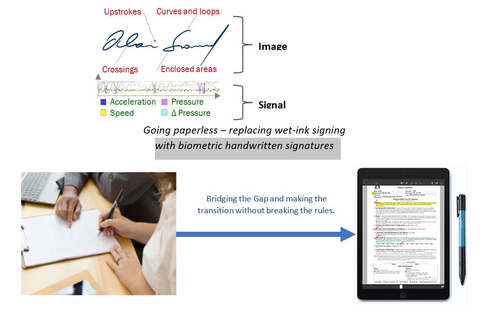 Digital & Hybrid Signature Solutions